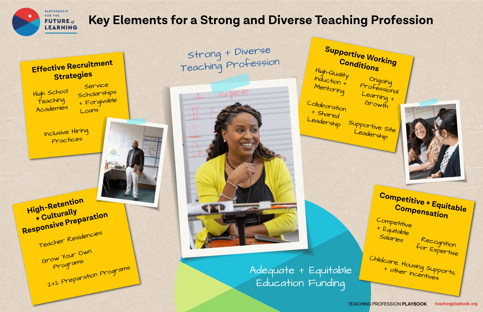 graphic with 4 ways to build a strong and diverse teaching profession