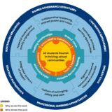 community schools framework graphic